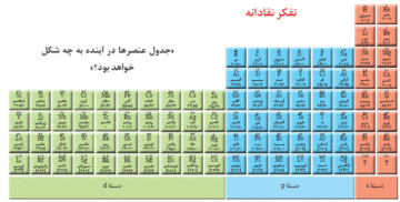شیمی یازدهم فصل اول