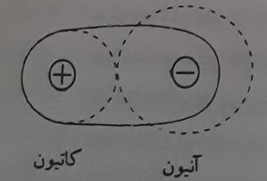 قطبش