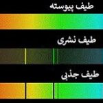 طیف نشری