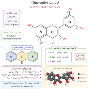 کوئرستین