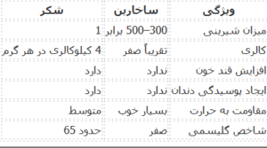 مقایسه