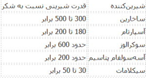 مقایسه با سایر